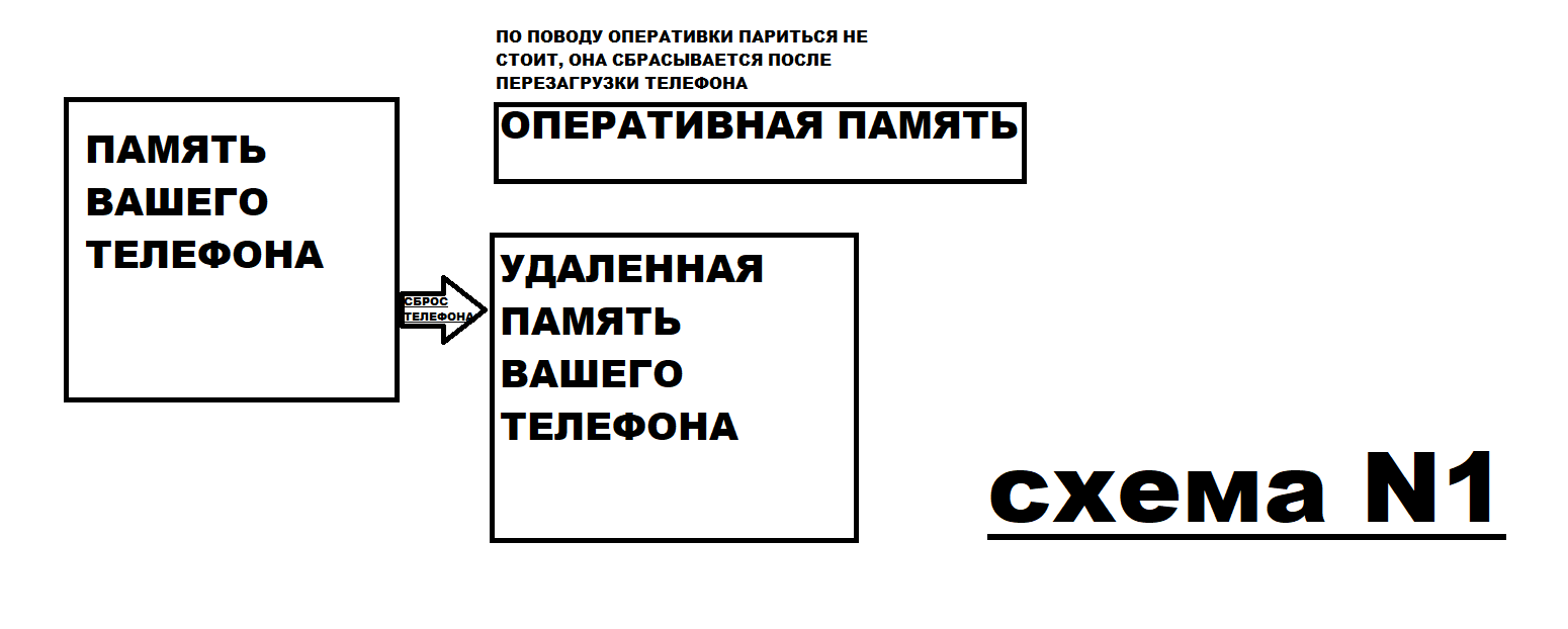 ЭФФЕКТИВНОЕ УДАЛЕНИЕ ДАННЫХ С ТЕЛЕФОНА ДЛЯ ПРЕДОТВРАЩЕНИЯ ИХ  ВОССТАНОВЛЕНИЯ, ЕСЛИ ЗА ВАМИ УЖЕ ВЫЕХАЛИ | Пикабу