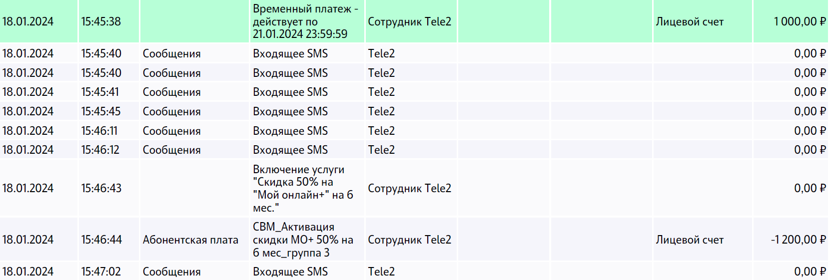 Теле2 подключает обещанный платёж против воли клиента и сразу списывает для  оплаты 