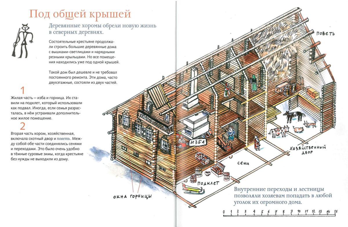 устройства старинных домов (98) фото