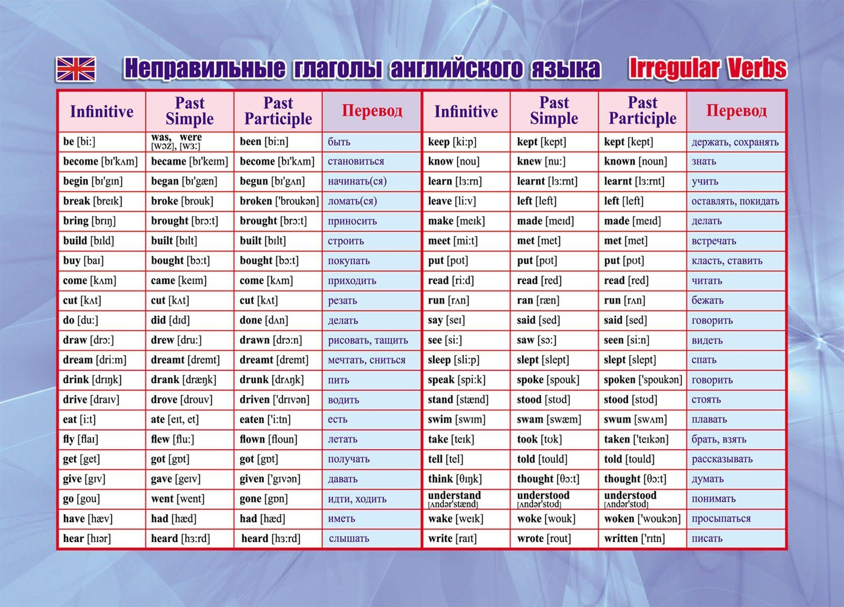 Как наконец запомнить неправильные глаголы в английском? | Пикабу