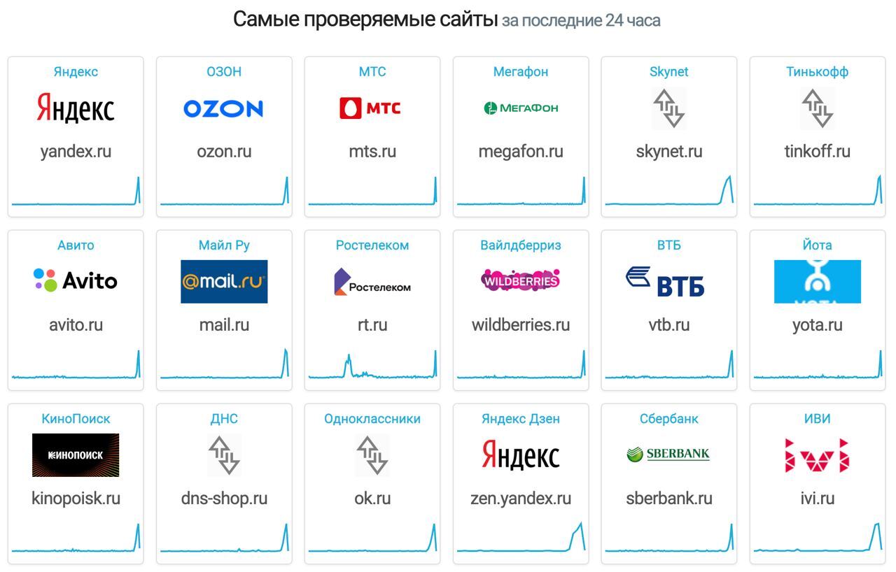 Российские интернет-пользователи жалуются на крупный сбой — не работают  сайты и приложения в зоне зоны .ru | Пикабу