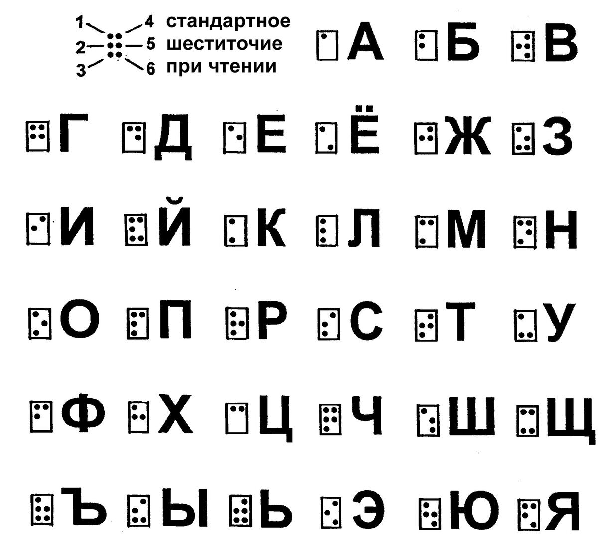 Шрифт Брайля: о том, что это такое, и мой опыт использования | Пикабу