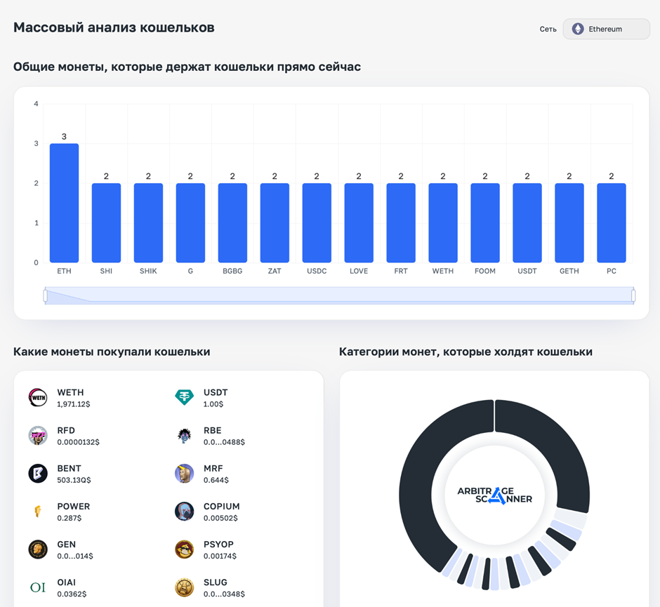 Лучшие платформы для ончейн анализа. Поиск и анализ криптокошельков с  помощью ИИ | Пикабу