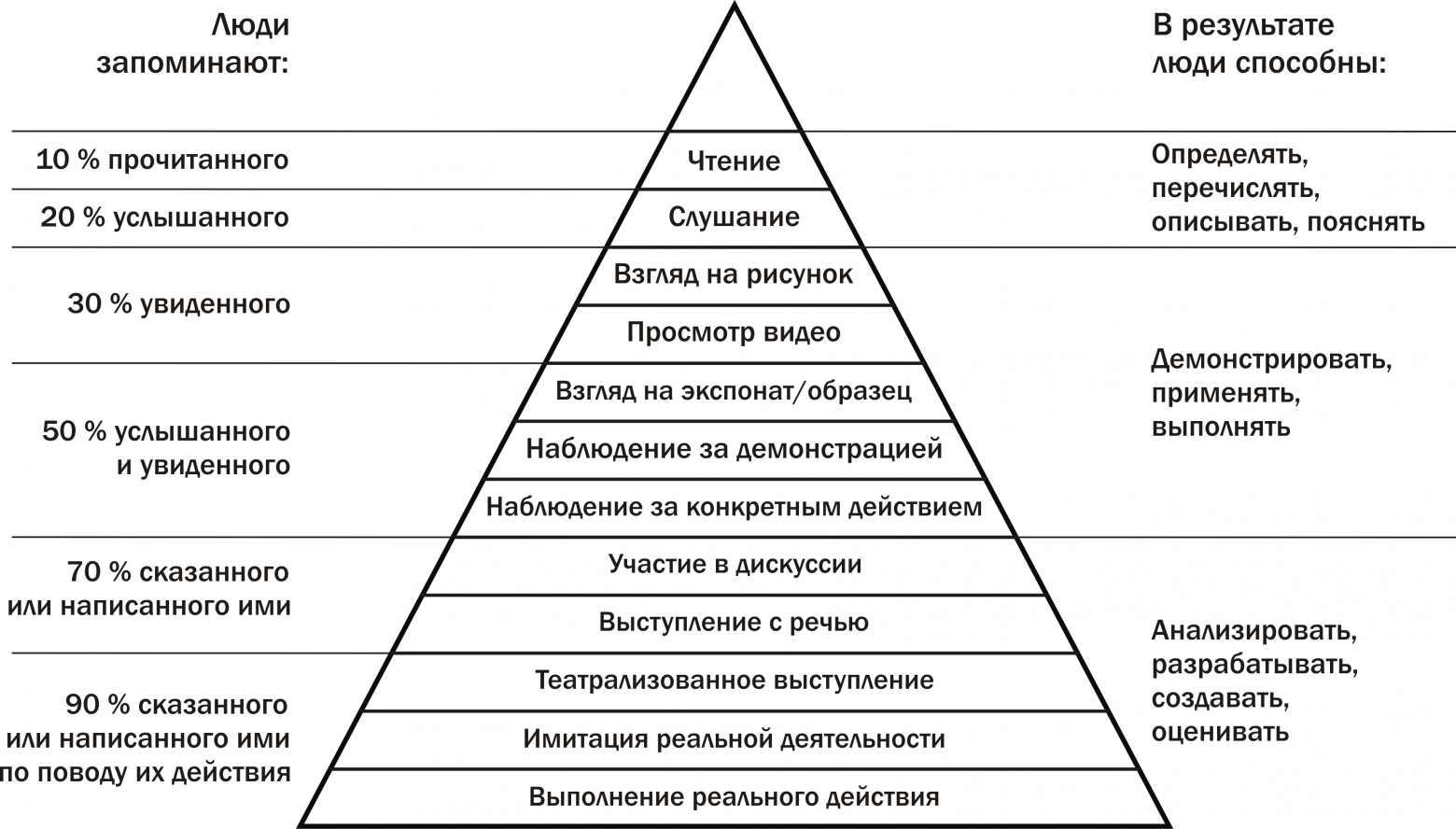 Интерактивные методы изучения английского: игры и приложения | Пикабу