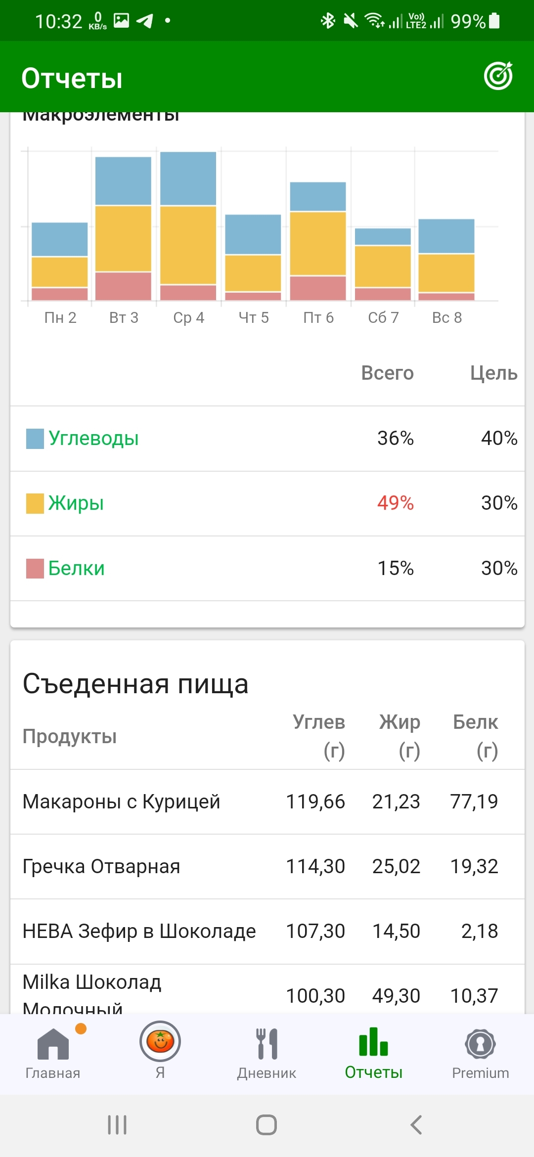 Подход по исправлению питания. Советы от первого лица | Пикабу