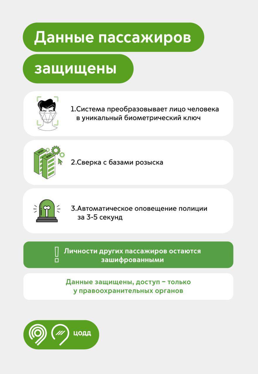 1324 без вести пропавших человека помогла найти в Москве система  видеоаналитики | Пикабу