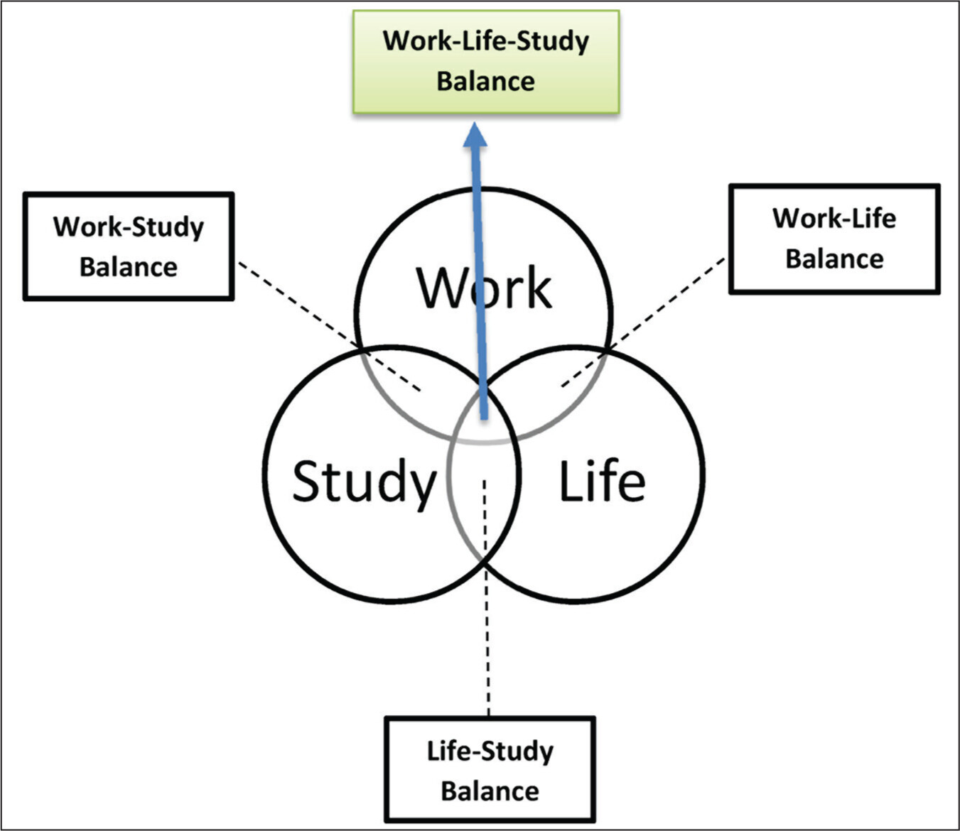 Work-life-study balance | Пикабу