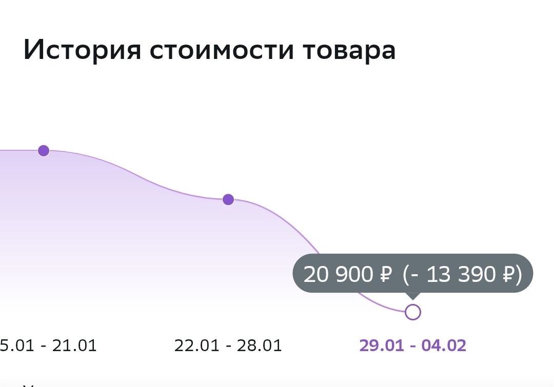 Сбермаркет как обычно | Пикабу