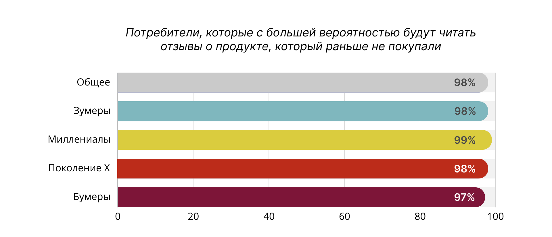 Бумеры, зумеры и миллениалы: кто задает тренды в онлайн-шопинге | Пикабу