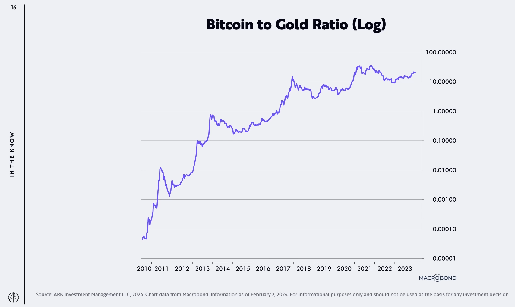 Инвесторы меняют золото на Bitcoin | Пикабу