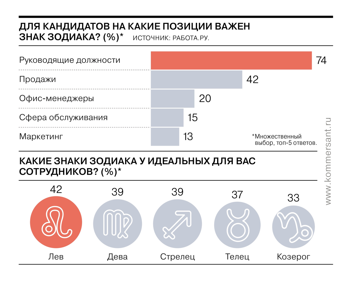 Ну всё Скорпионы, пиши пропало | Пикабу