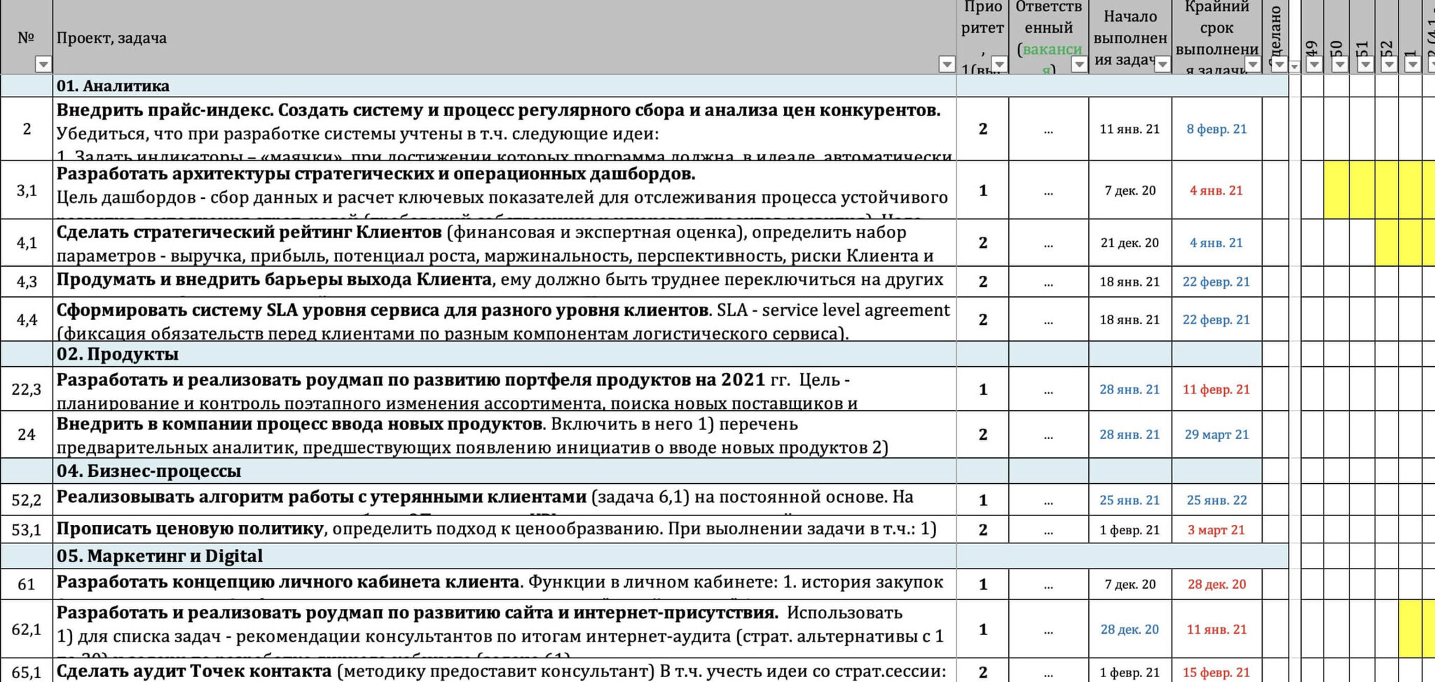 Как реализовать стратегию на 100%? Чек-лист для проверки | Пикабу