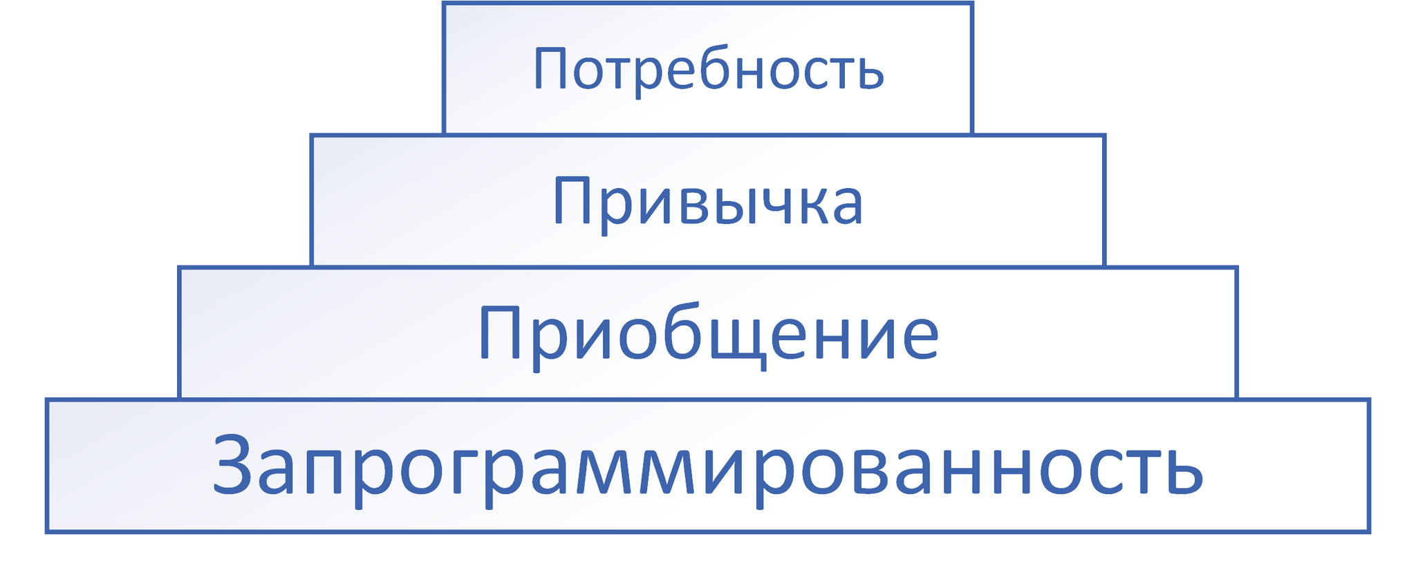 Алкоголизм стадии | Пикабу