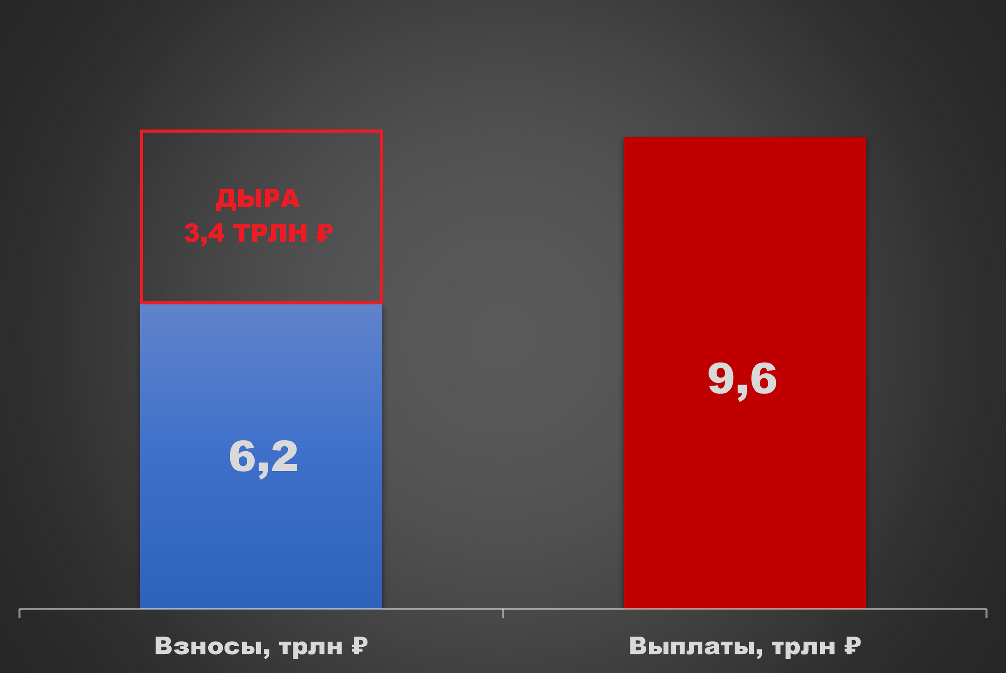 Будет ли пенсия у родившихся в восьмидесятых? | Пикабу