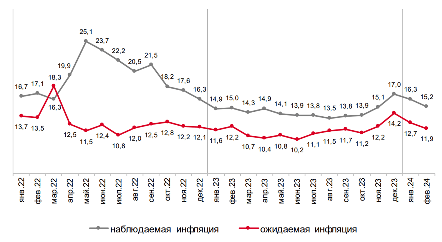 Ставки сделаны. Ставок больше нет | Пикабу