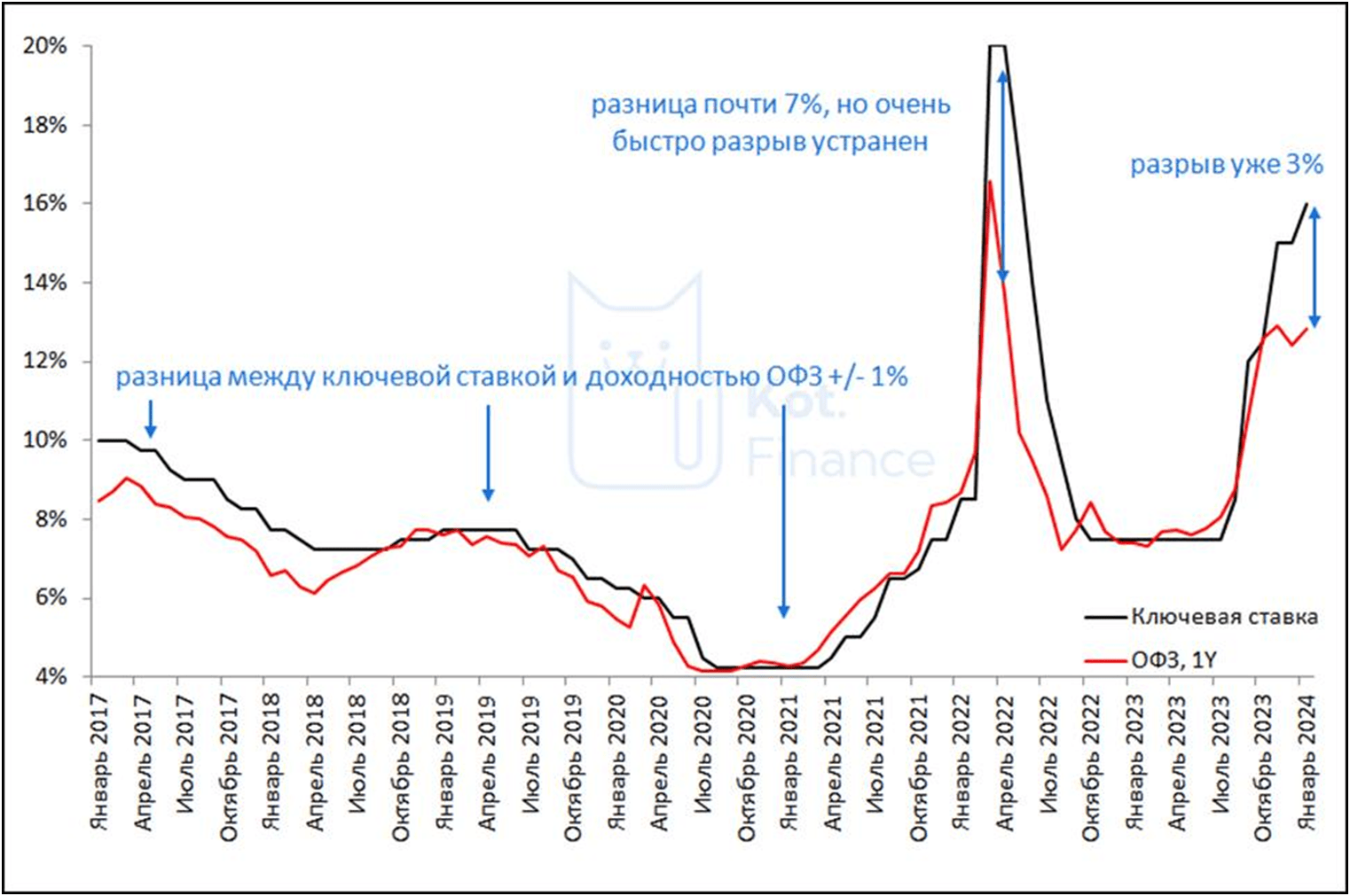 Ставки сделаны. Ставок больше нет | Пикабу