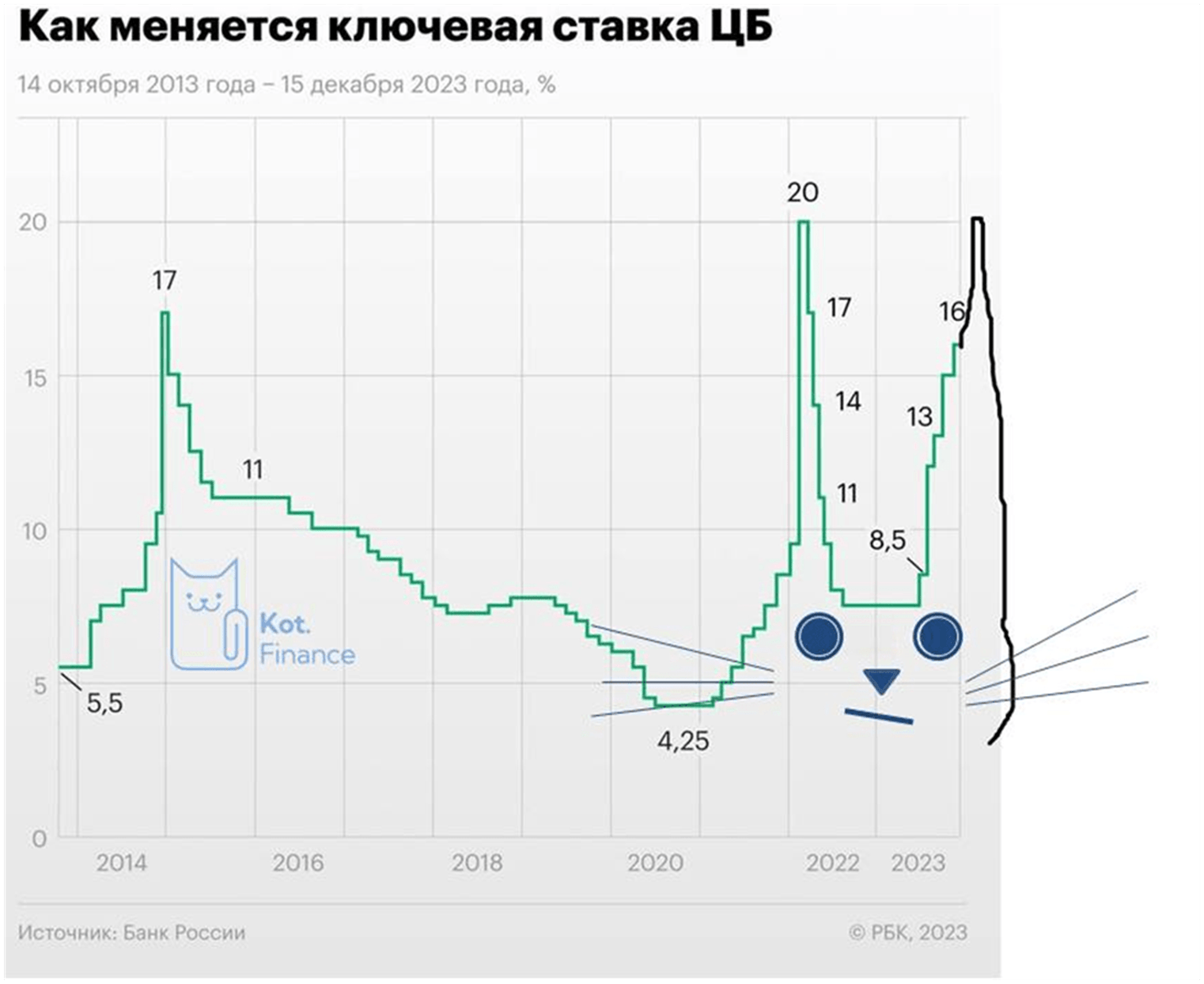 Ставки сделаны. Ставок больше нет | Пикабу