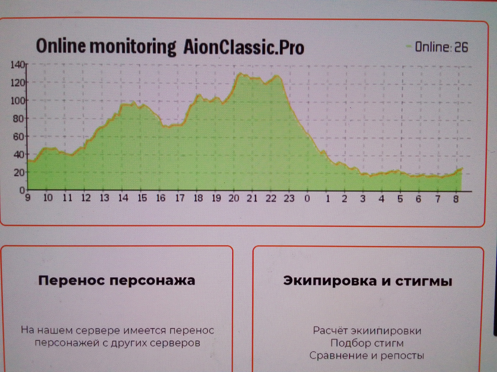 Айон фри сервер - Aionclassic.pro | Пикабу