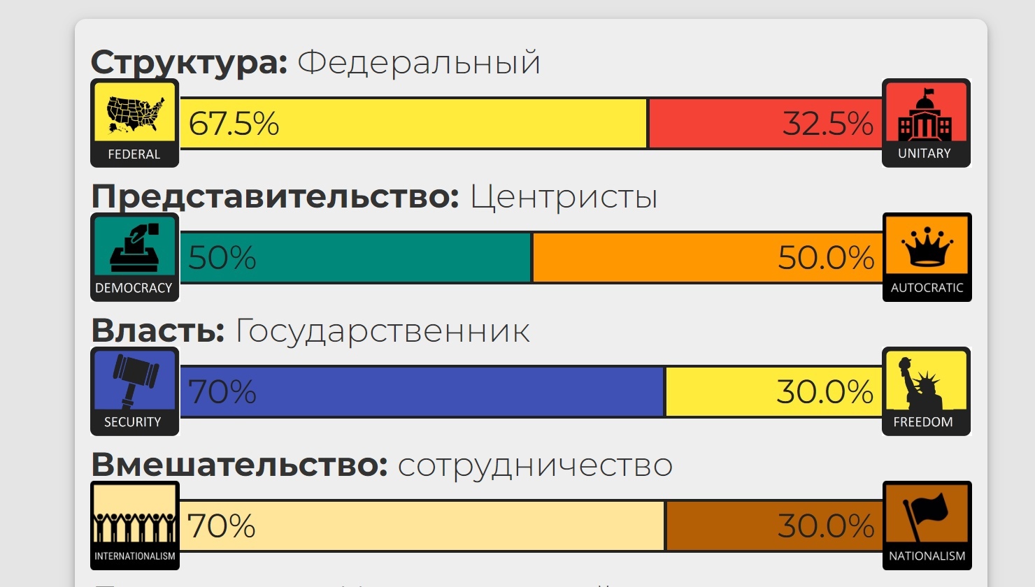 Политические взгляды | Пикабу