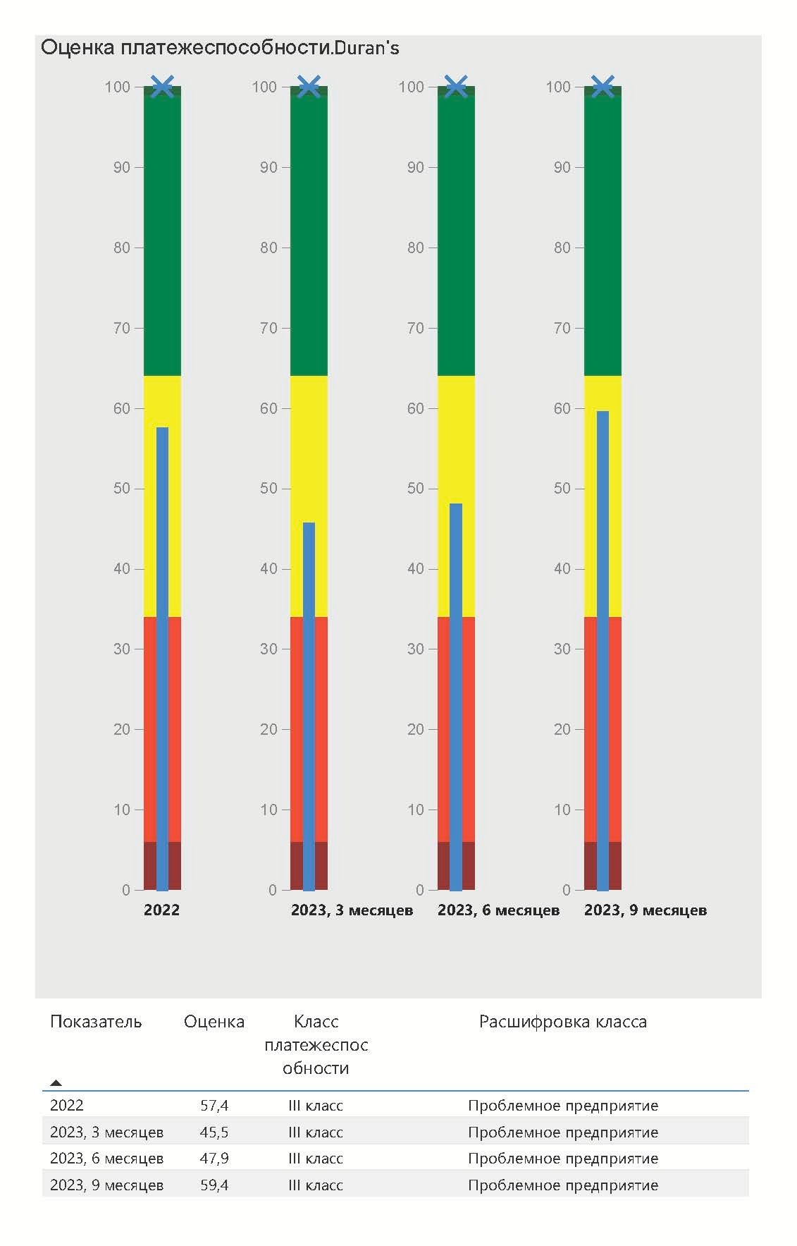 Анализ №37... ООО "Сэтл Групп" | Пикабу