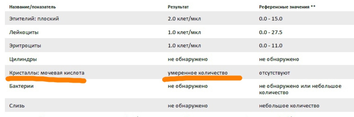 Диета с низким содержанием оксалатов может предупредить развитие камней почек в Санкт-Петербурге