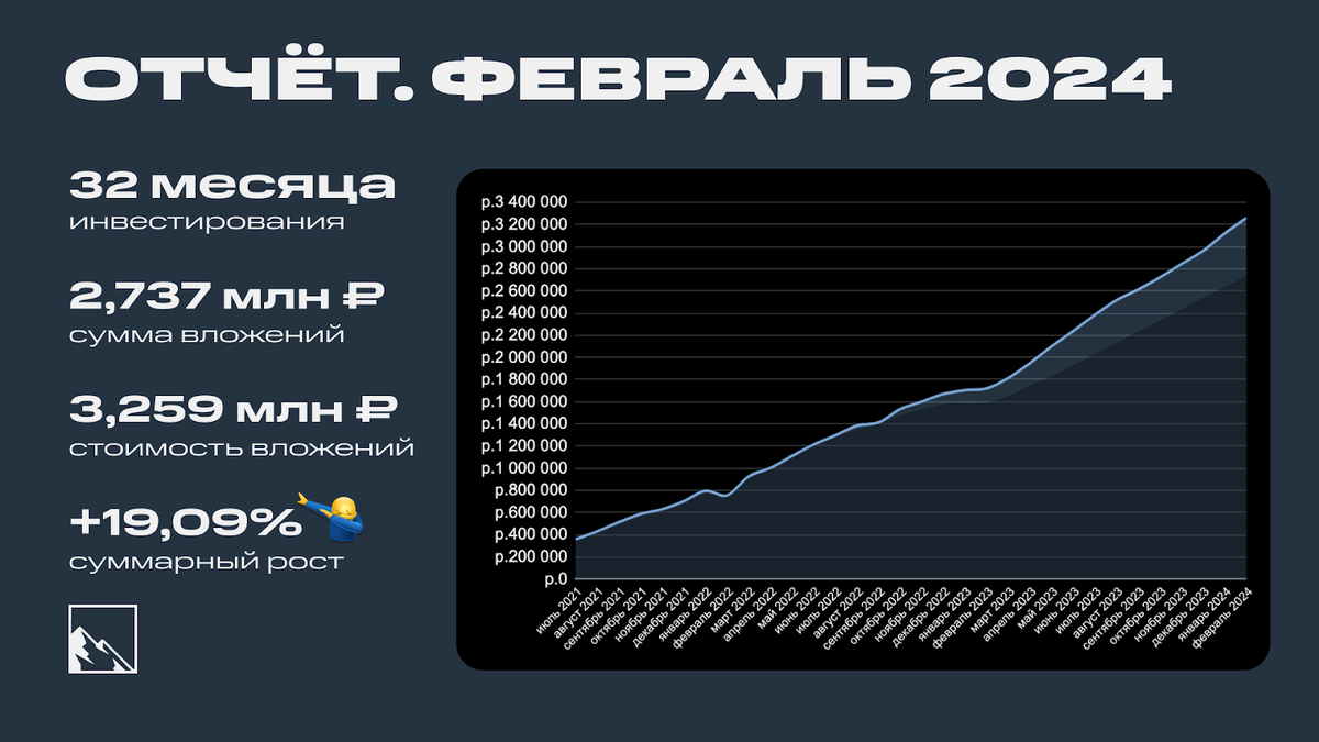 Итоги 32 месяцев инвестиций. 3,259 млн рублей | Пикабу