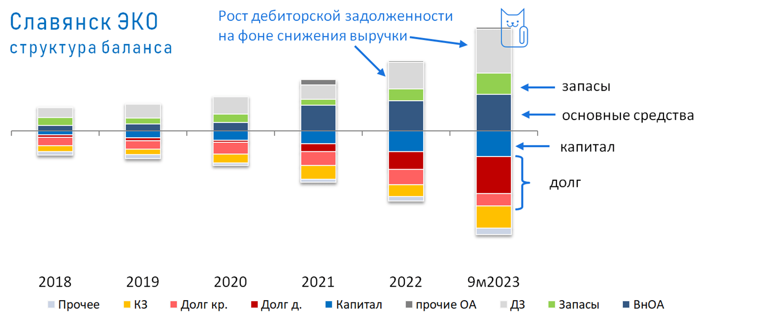 Славянск ЭКО: огнеопасный выпуск облигаций в юанях | Пикабу