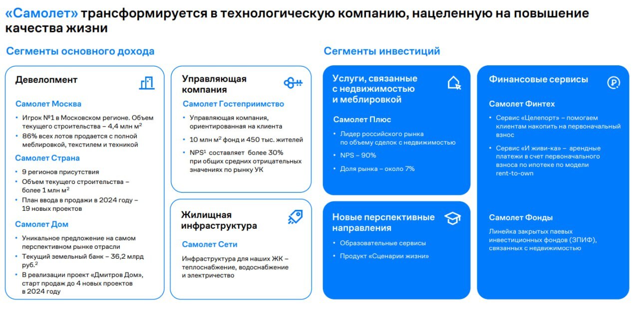 Анализ акций. ГК Самолет (SMLT). Февраль 2024 | Пикабу