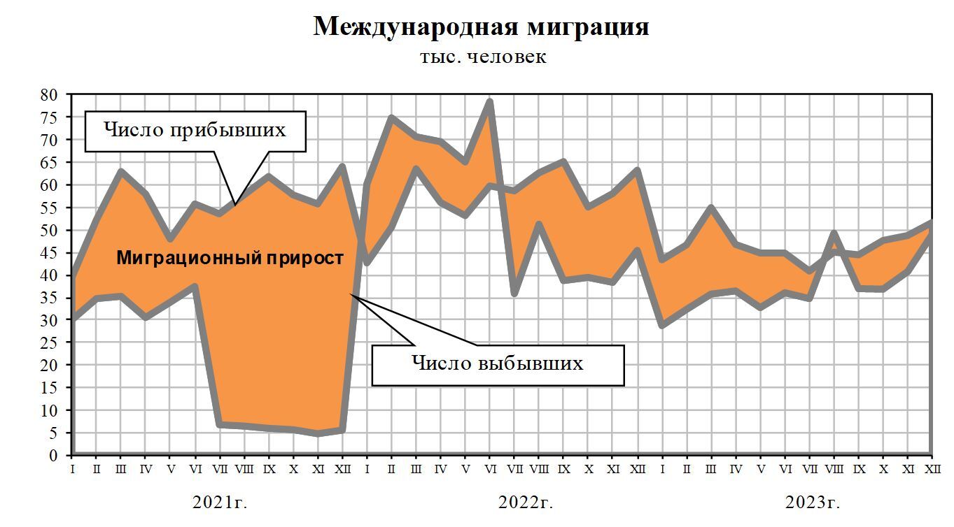 Нужно больше: говорим о привлечении мигрантов в Россию | Пикабу