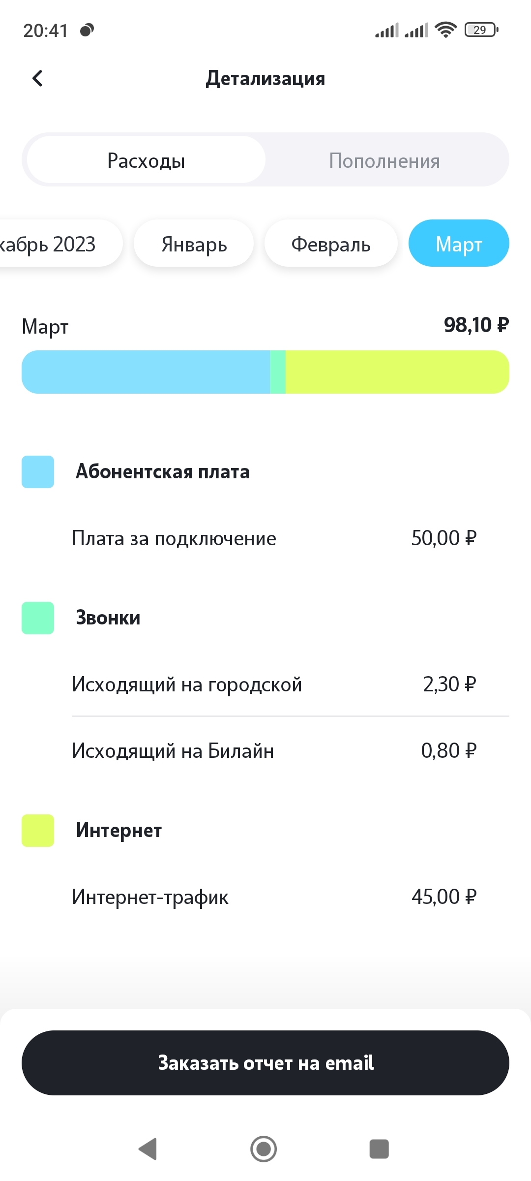 Теле 2, за что ушли деньги? | Пикабу