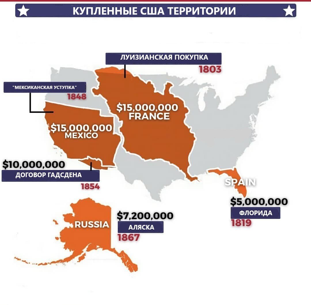 Как страны покупали другие страны | Пикабу