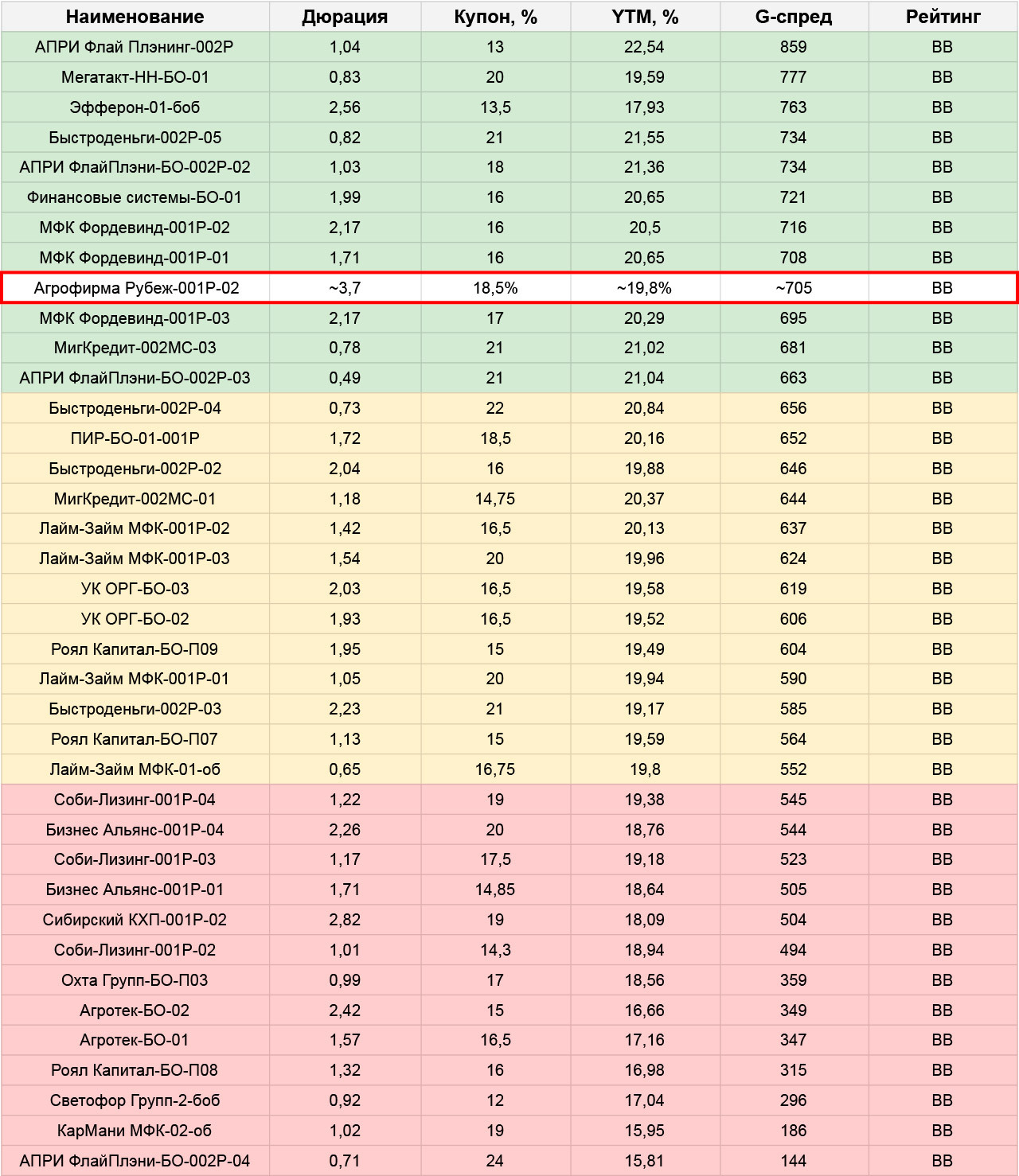 План по первичным размещениям облигаций на неделю с 11.03 по 17.03.24 |  Пикабу