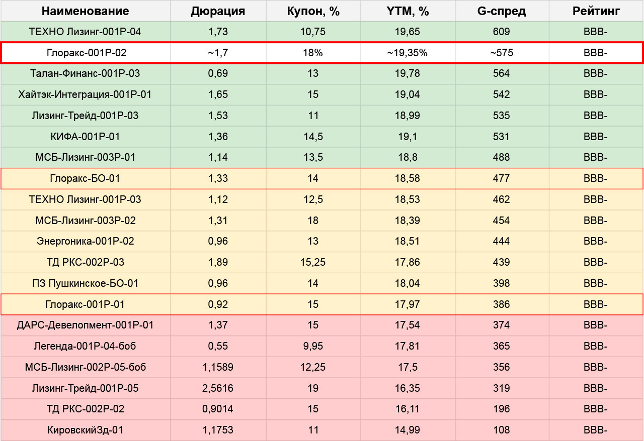 План по первичным размещениям облигаций на неделю с 11.03 по 17.03.24 |  Пикабу