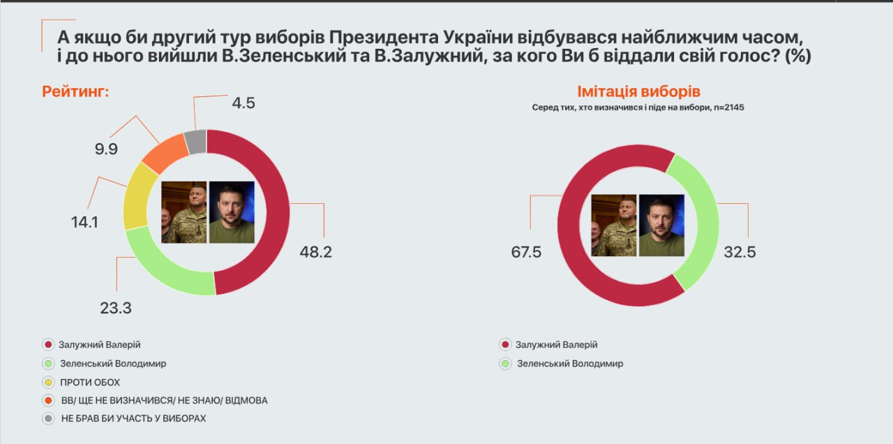 Время переговоров | Пикабу