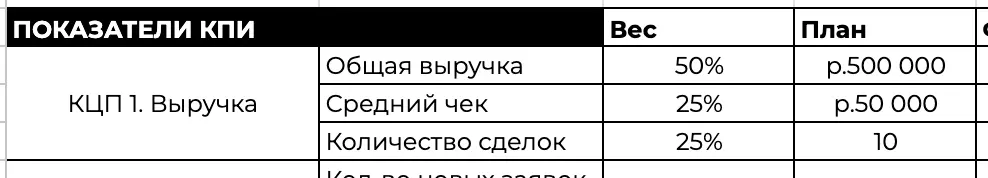 Готовая таблица КПИ для сотрудников. Как установить? Как контролировать ...