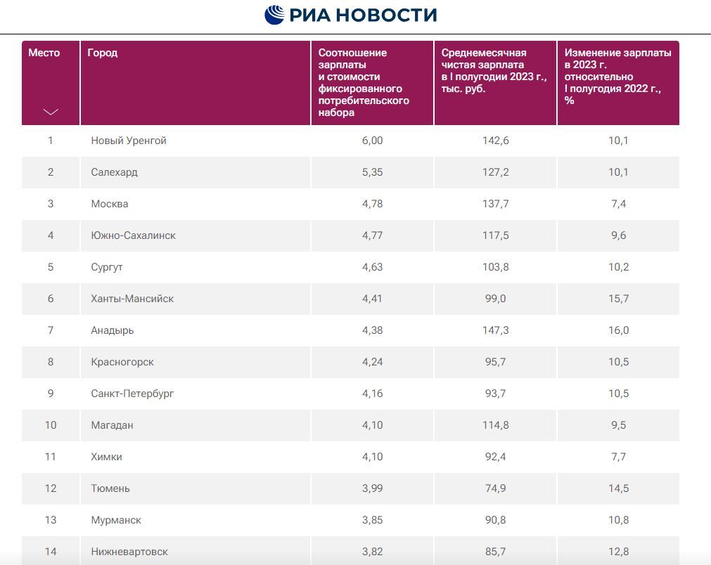 Послевыборное повышение налогов для россиян обретает реальные черты | Пикабу