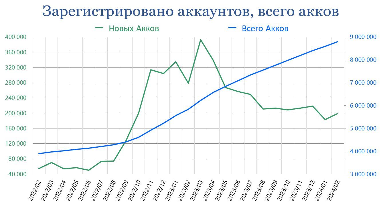 Пикабу, итоги февраля 2024 г | Пикабу