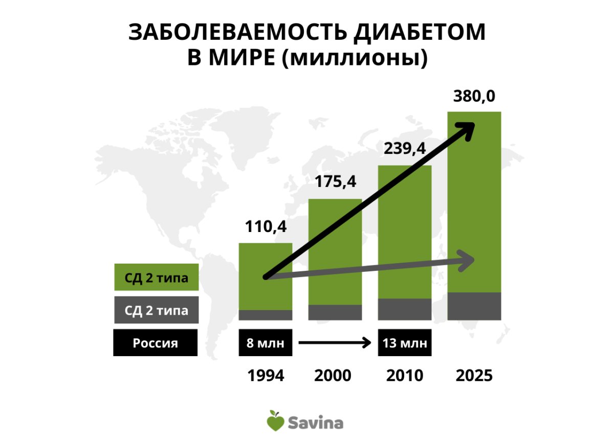 Найден способ быстро избавиться от большого живота | Пикабу