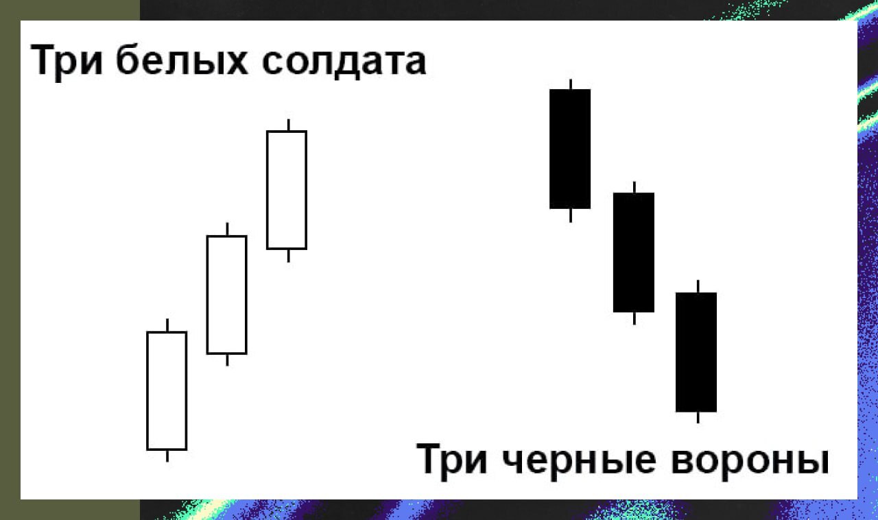 Свечные модели«Три белых солдата» и «Три черные вороны» | Пикабу