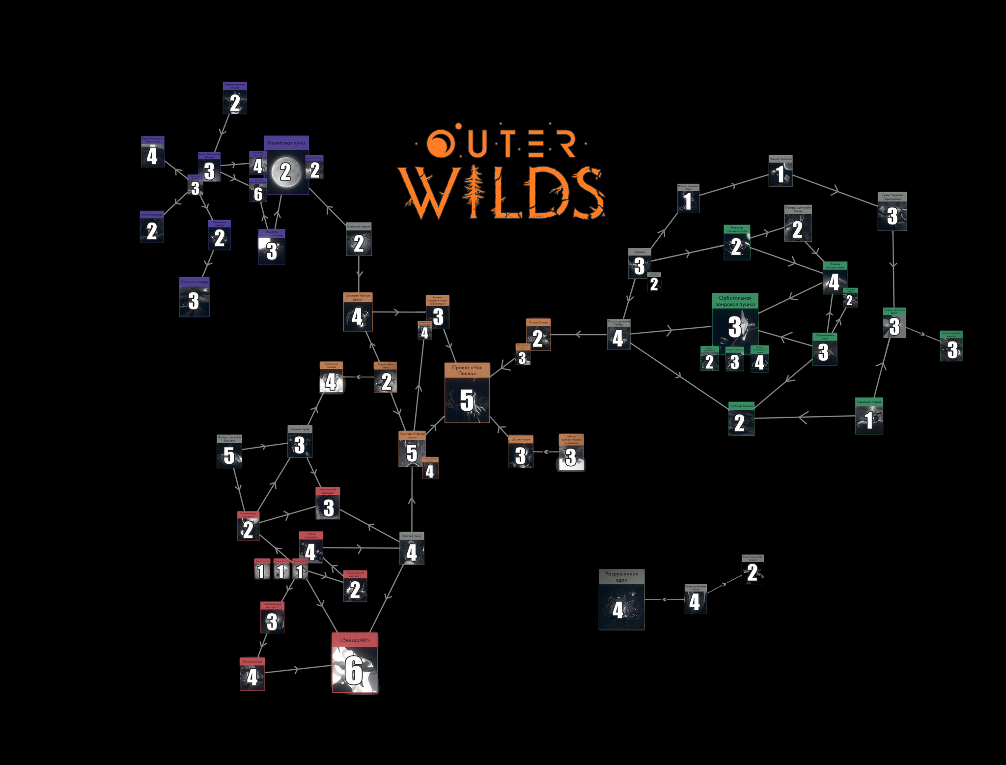 Компьютерная игра как искусство. Outer Wilds | Пикабу