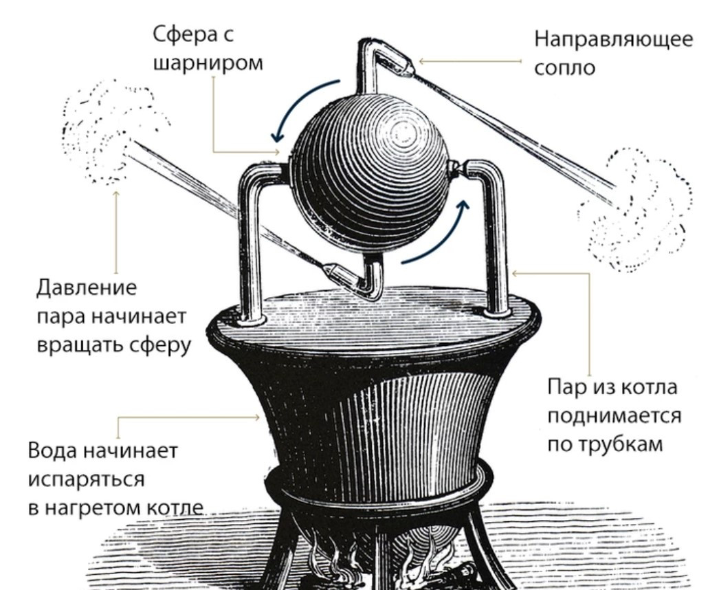 Почему в Древнем Риме не произошло промышленной революции? | Пикабу