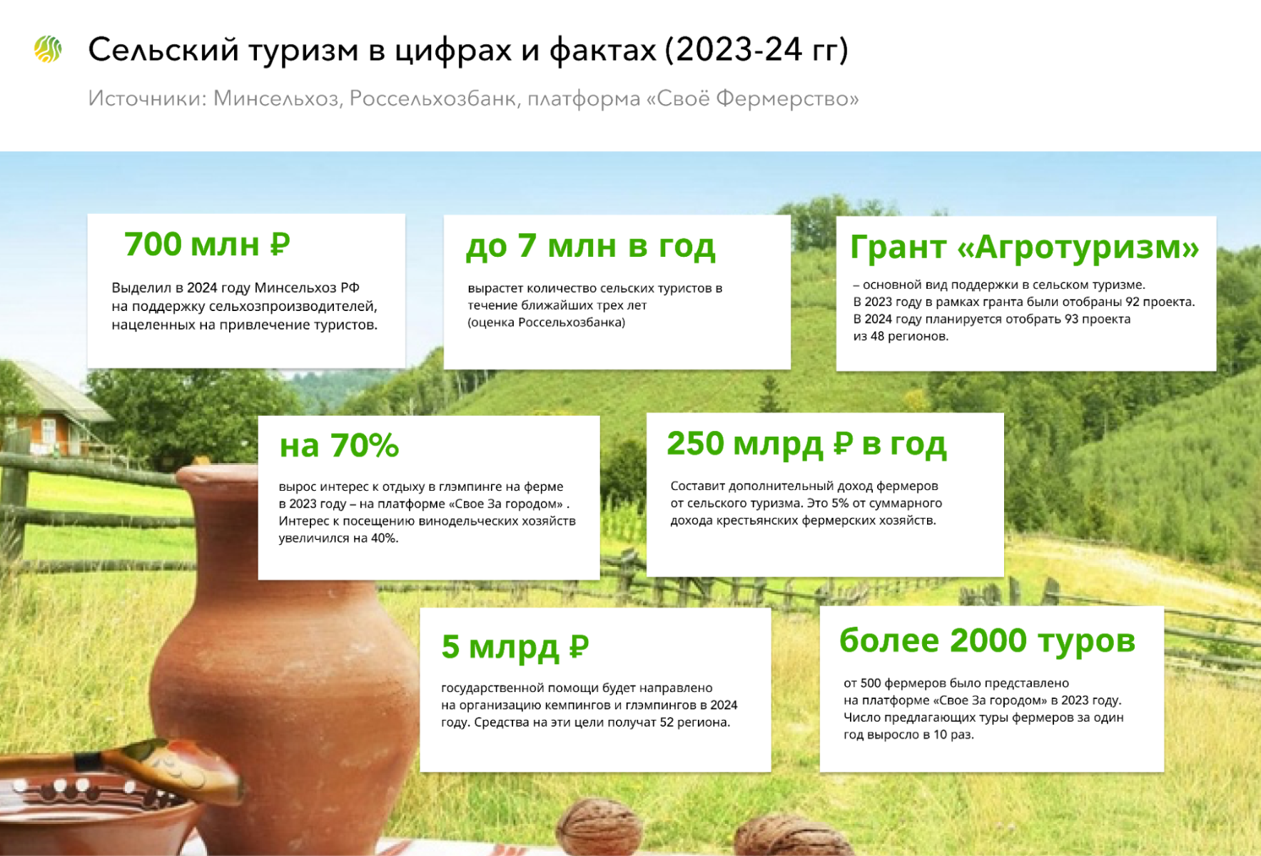 В 2024 году возможностей для развития сельского туризма стало больше |  Пикабу