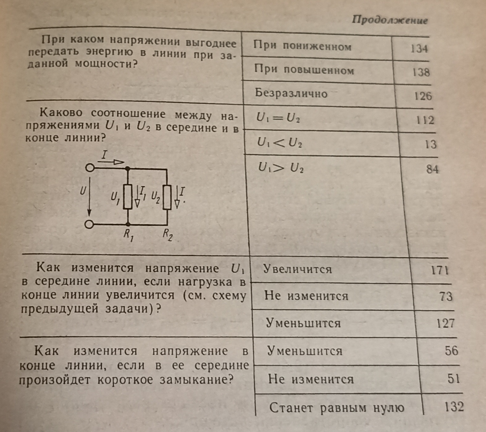 Ответ на пост «Литература» | Пикабу