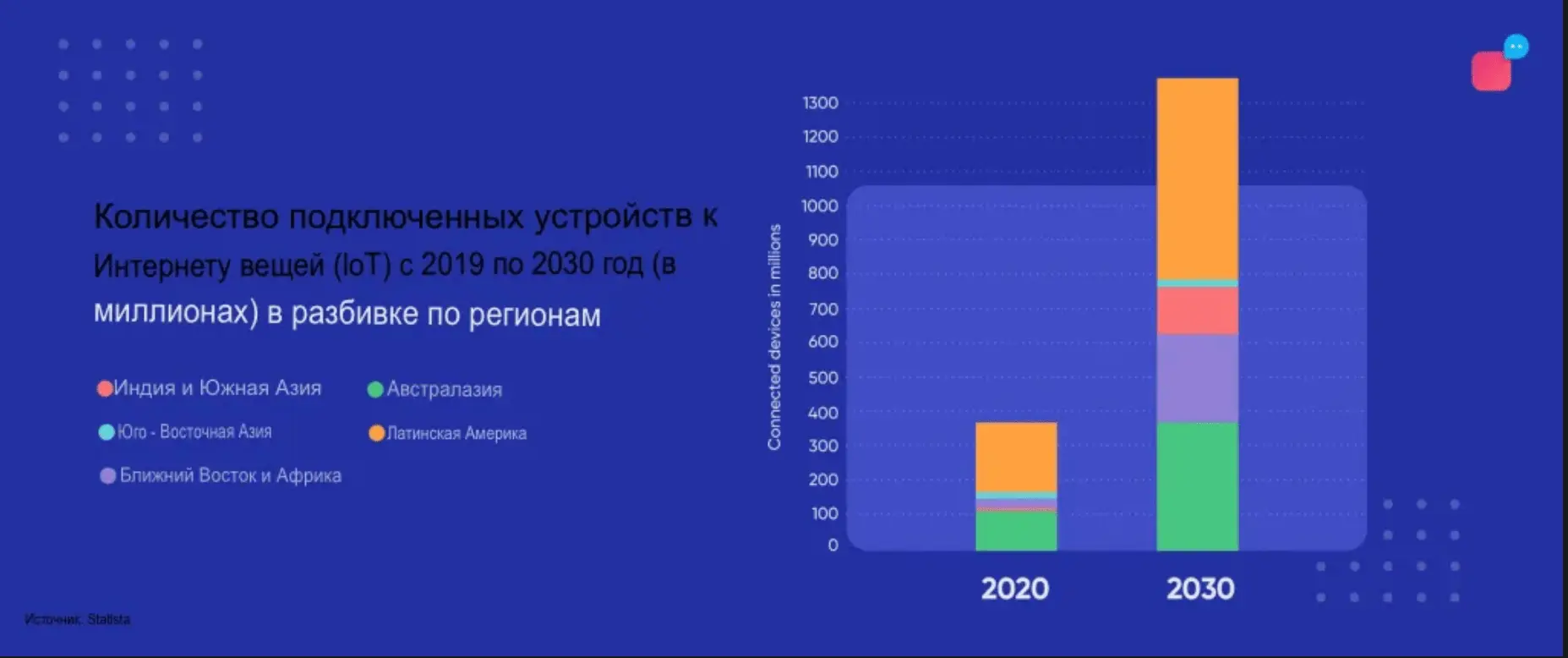 Голосовой робот: полное руководство | Пикабу