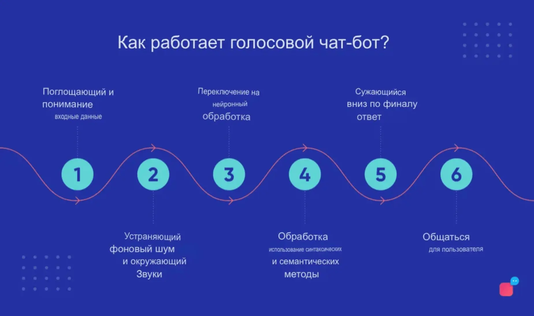 Голосовой робот: полное руководство | Пикабу