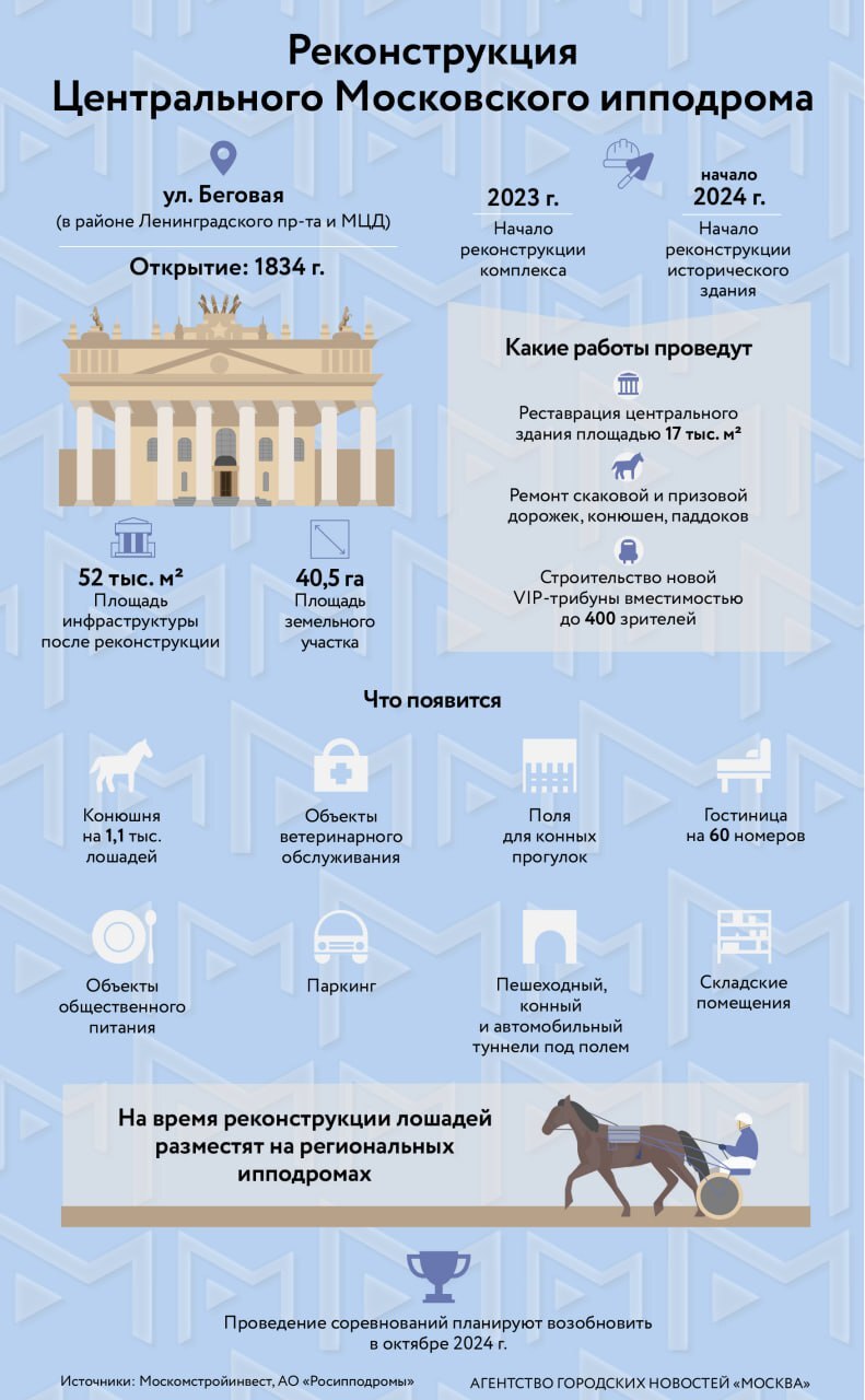 Началась реконструкция Московского ипподрома | Пикабу