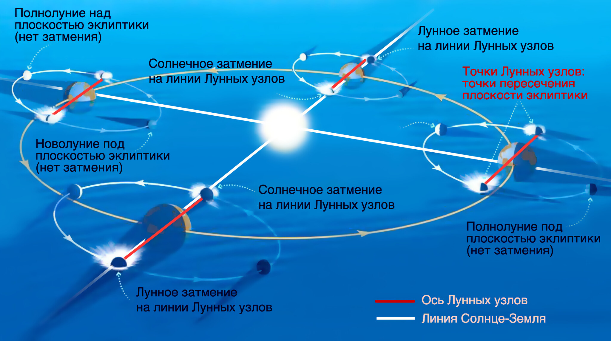 Полное солнечное затмение 8 апреля 2024 года | Пикабу