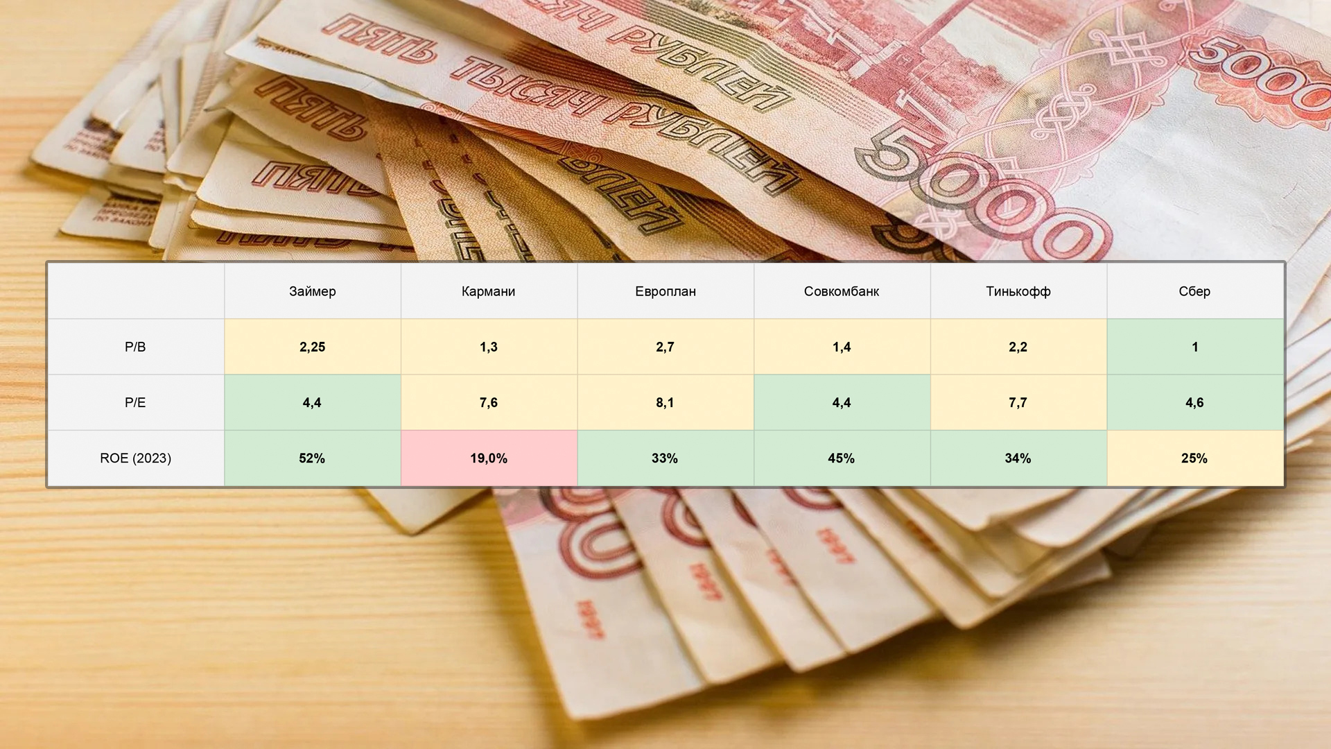 МФК Займер: будет ли жизнь после IPO? | Пикабу