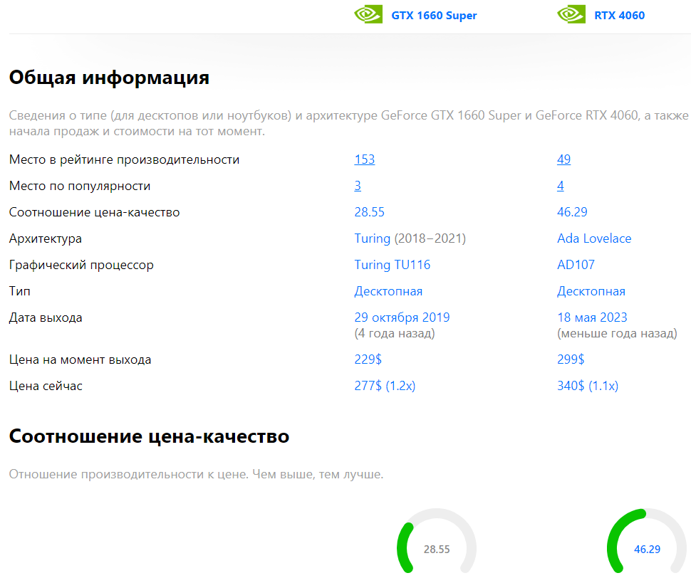 HappyPC продажа хлама по оверпрайсу и оправдания благотворительностью. А вы  готовы платить 20+ тысяч за парней из роликов? | Пикабу