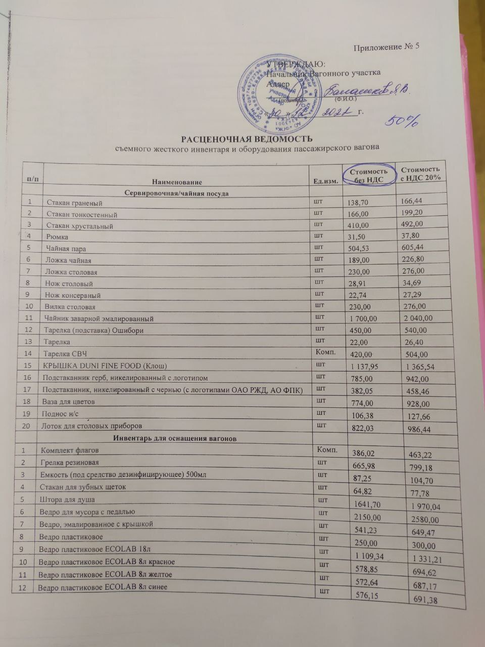 Работа проводником. Часть 2 | Пикабу